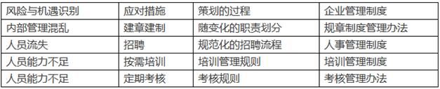 ISO认证取消质量手册