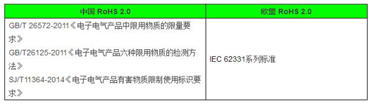 ROHS认证不一样的地方