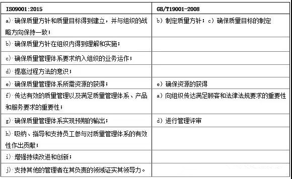 ISO9001:2015版本要求