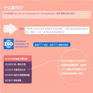 ISO9001认证