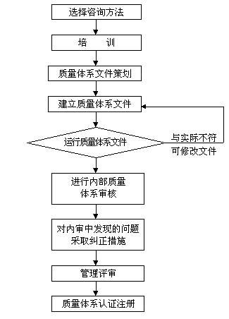 体系咨询机构