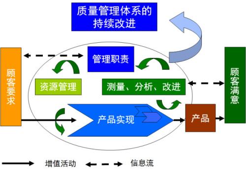 ISO9001认证