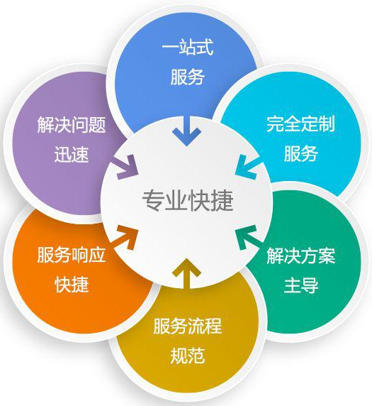 CS认证
